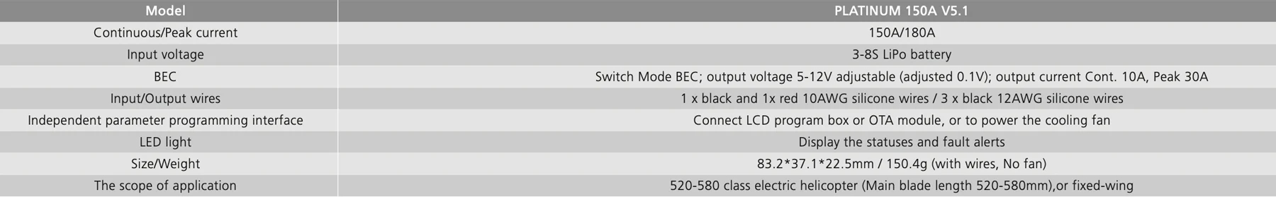 HOBBYWING Platinum 150A V5.1 ESC Specifications